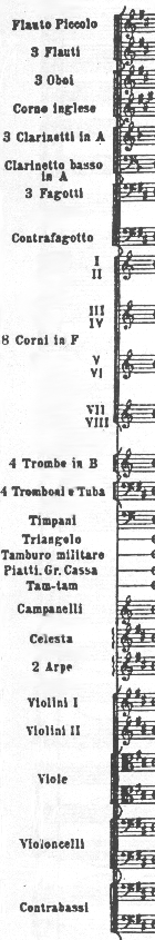 First page of the score of the Third Symphony, showing orchestration
